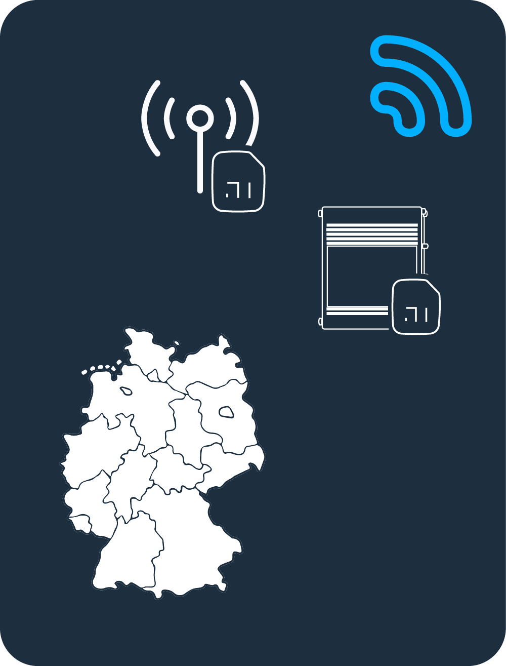 Cavea SIM-Karte National für Gateways und Router