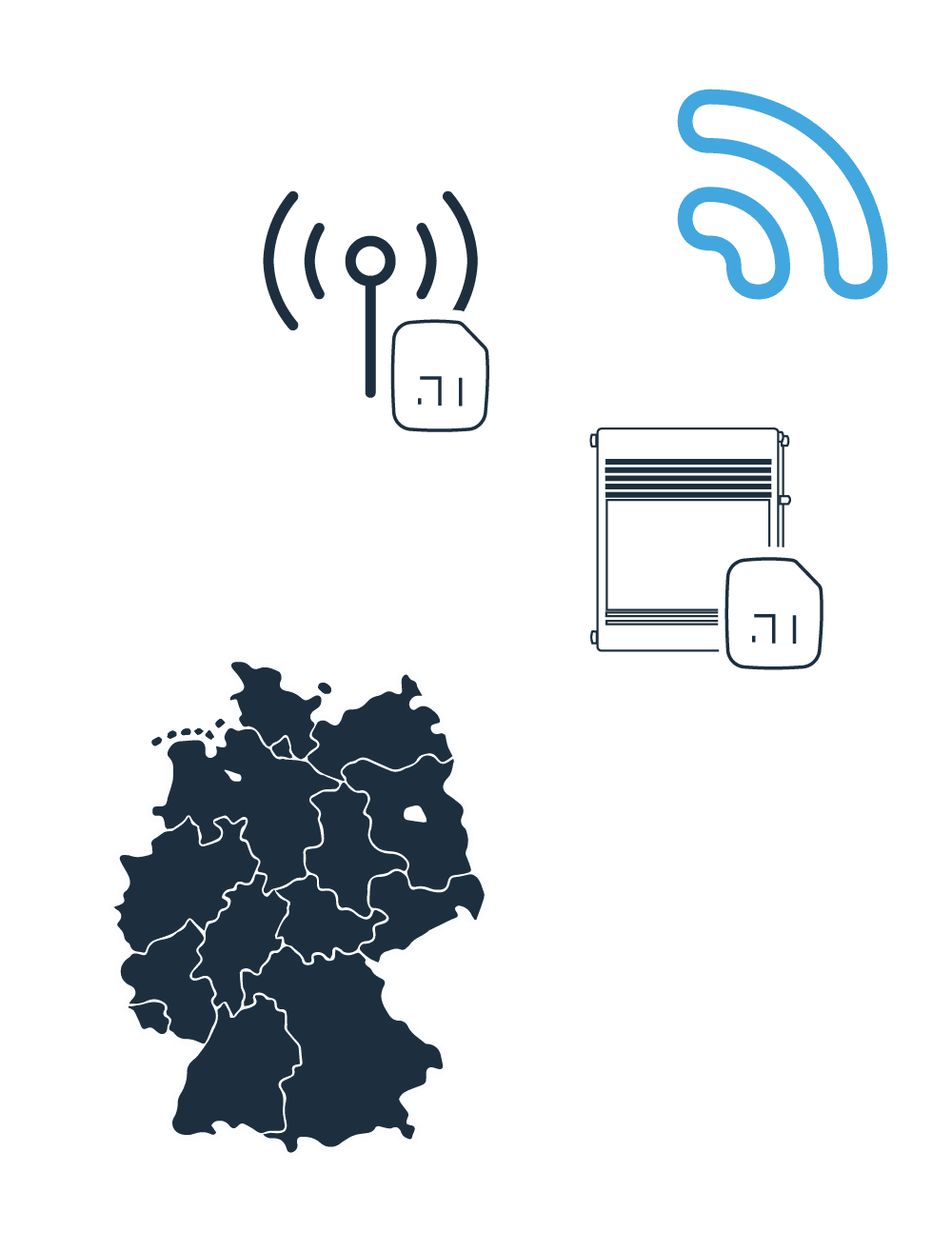 Cavea SIM-Karte National für Gateways und Router
